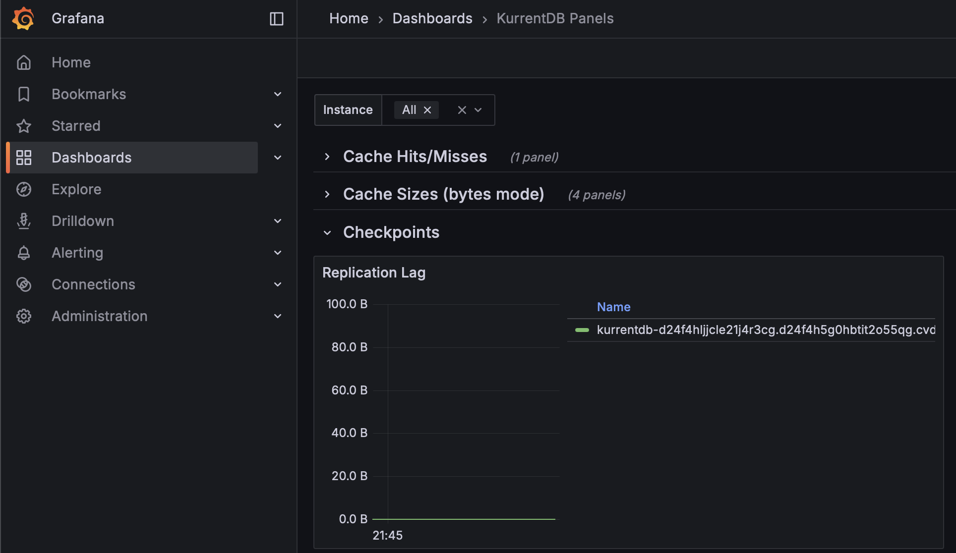 Replication Lag
